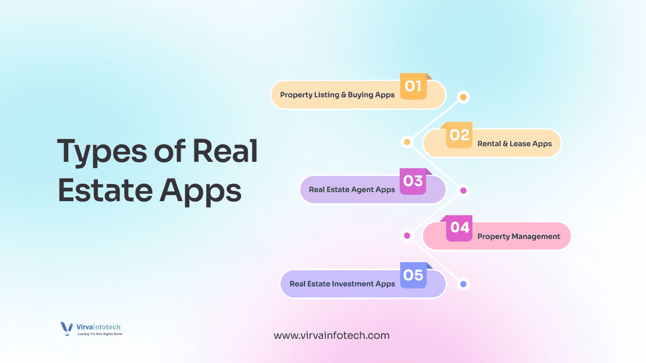 Types-of-real-estate-apps